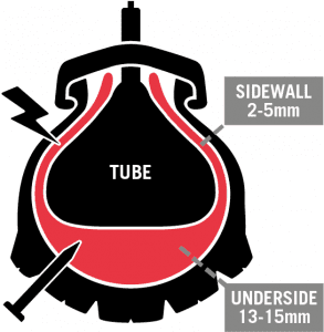 Tannus - Anti-Punctures Solutions for Bikes